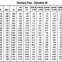 Image result for Schedule 40 Pipe Material