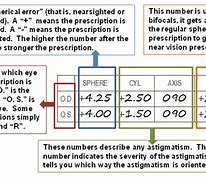 Image result for Glasses Prescription Explained