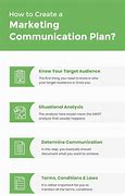 Image result for Marketing Communication Strategy