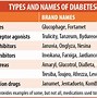 Image result for Best Diabetes Medication