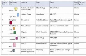 Image result for Test Tube Size Chart