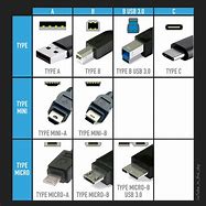 Image result for Micro USB Connector Types Chart