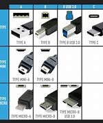 Image result for USB Types Guide