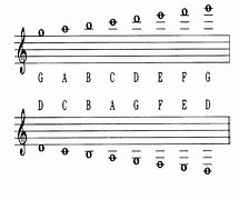 Image result for Music Notation Symbol Corresponding to Alphabet