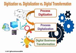 Image result for Digitalization Transformation