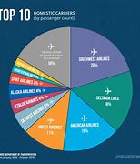 Image result for Airline Industry Seasonal Flight