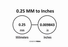 Image result for mm to Inches Ruler Printable