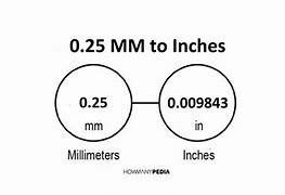 Image result for Inch to mm
