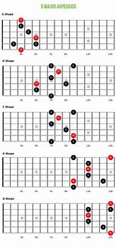 Image result for Arpeggio Patterns for Guitar