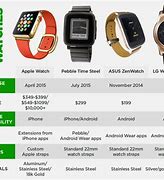 Image result for Smartwatch Comparison Table