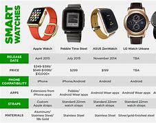 Image result for Iwatch 5 Features