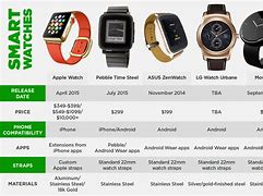 Image result for Cost of Apple Watch Series 4