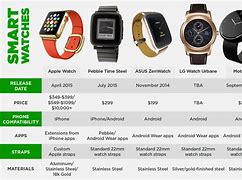 Image result for Apple Watch Versions Images