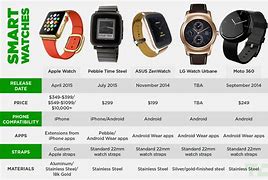 Image result for Apple Watch vs Smartwatch