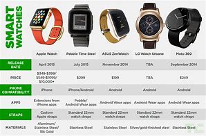 Image result for Smartwatch Comparison Chart