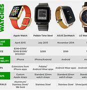 Image result for Apple Watches Comparison Chart