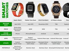 Image result for Apple Watch 5 to 8 Comparison Chart