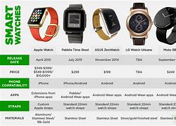 Image result for Smartwatch Comparison Chart