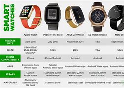 Image result for Apple Watch Graph