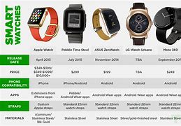 Image result for Smartwatch Compared to Apple Watch