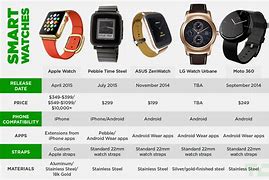 Image result for Apple Watch Series Feature Comparison Chart