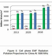 Image result for 5 Cell Phones