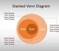 Image result for Stacked Venn Diagram