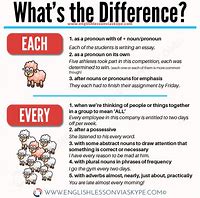 Image result for Different and Difference