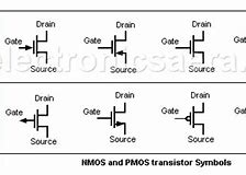 Image result for NMOS vs PMOS Symbol