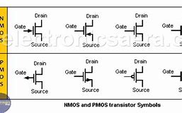 Image result for NMOS PMOS Transistor
