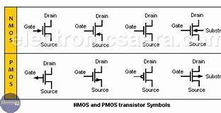 Image result for NMOS Transistor