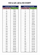 Image result for Kg to Lbs and Cm to Inches Chart