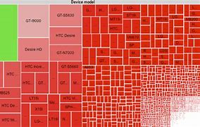 Image result for Samsung Screen Sizes