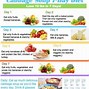 Image result for 7-Day Rice Diet Plan