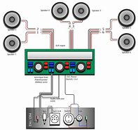Image result for five channel car amp install