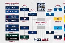 Image result for MLB Playoff Tree