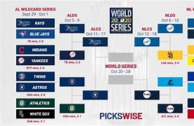 Image result for MLB Playoff Picture Right Now