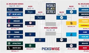 Image result for NL Playoffs