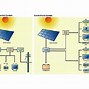 Image result for Solar Panel 6000 Watt System
