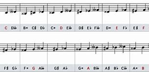 Image result for D Flat Minor Scale Piano