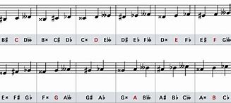 Image result for Piano Sharps and Flats