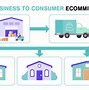 Image result for Consumer-To-Consumer
