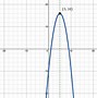 Image result for Parabolas for Dummies