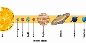 Image result for Universe Galaxy Solar System