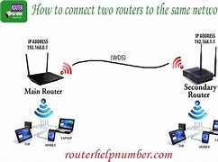 Image result for Two Router Home Network Diagram