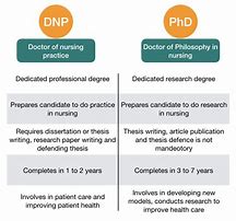 Image result for PhD vs Dr