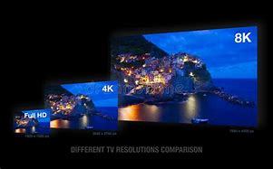 Image result for 8K Vs. 4K Smart TV