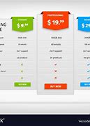 Image result for Packages Comparison Chart