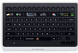 Image result for Full Screen Button On Keyboard