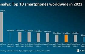 Image result for Smartphone Price Comparison Chart